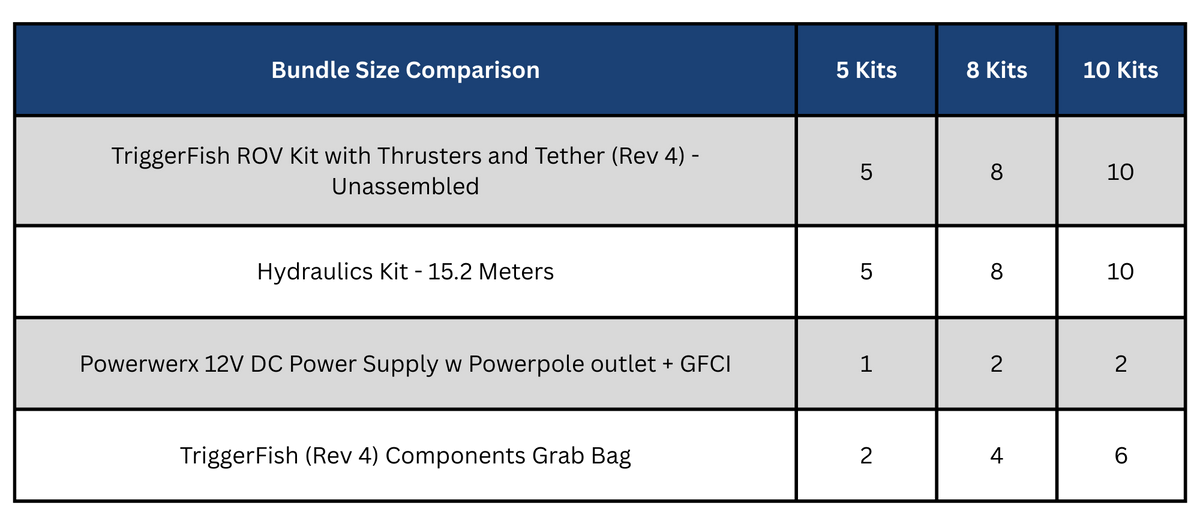 Bundle Breakdown
