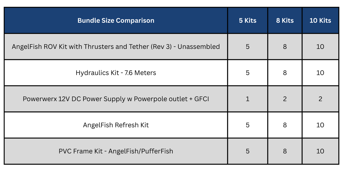 Bundle Breakdown