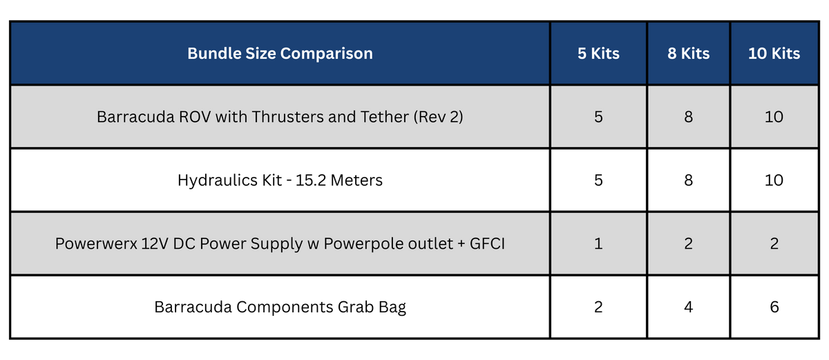 Bundle Breakdown